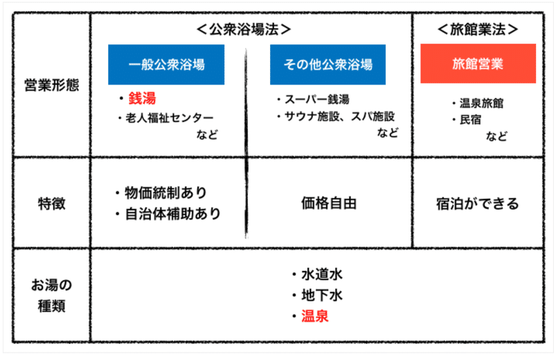 ちーさん の 東京銭湯まるっとガイドブック Feat おっきなお風呂 ちーさん 銭湯が好きなデザイナー Note ちーさん の 東京銭湯まるっとガイドブック Feat おっきなお風呂 ちーさん 銭湯が好きなデザイナー Note