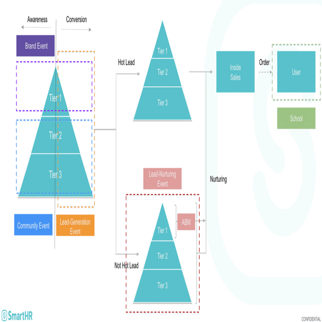 2 イベントマーケティングの分類とKPI｜岡本剛典