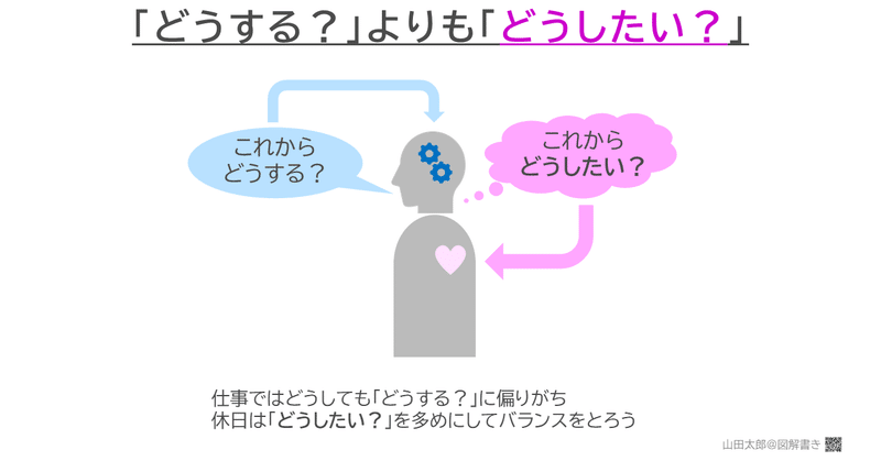 20190916「どうする？」よりも「どうしたい？」