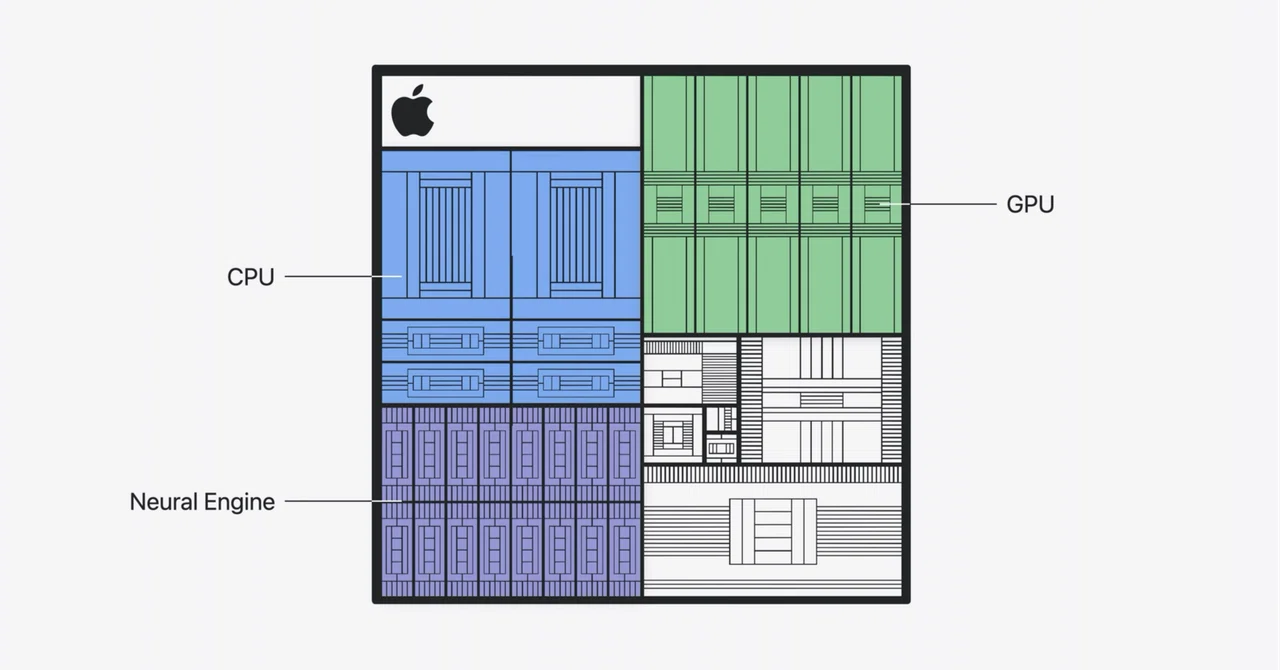 Machine Apple Component