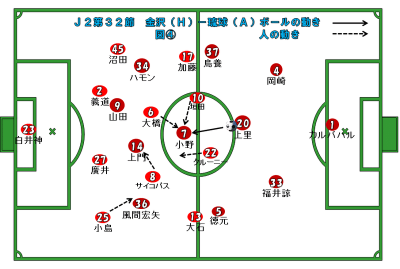 図④