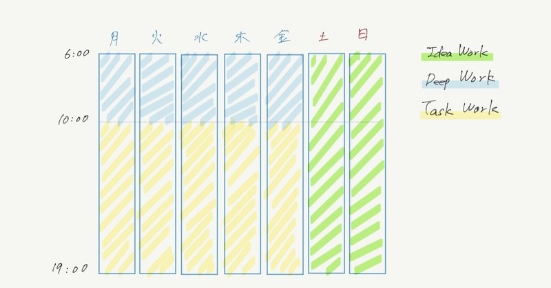 生産的に働くためのTips