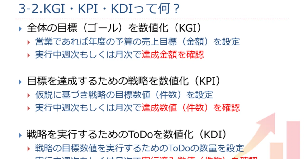 Kdi Rate 第78回 3-2-1 KGI・KPI・KDIって何?|ベアコネ 岩宮伸幸