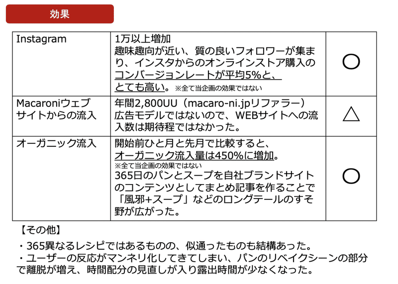 スクリーンショット 2019-09-16 15.23.55