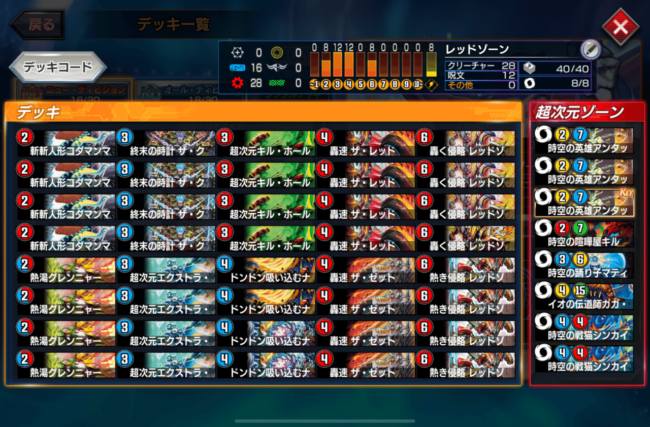 赤青レッドゾーン調整の記録【レッドゾーンcup ND最終10位 最高1732 赤青レッドゾーン調整の記録【レッドゾーンcup ND最終10位 最高1732