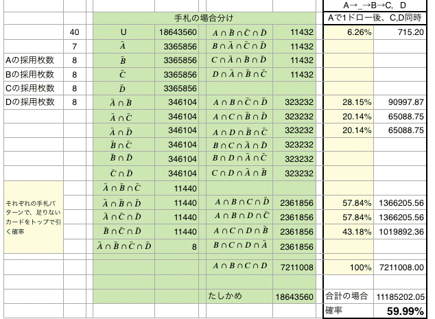赤青レッドゾーン調整の記録【レッドゾーンcup ND最終10位 最高