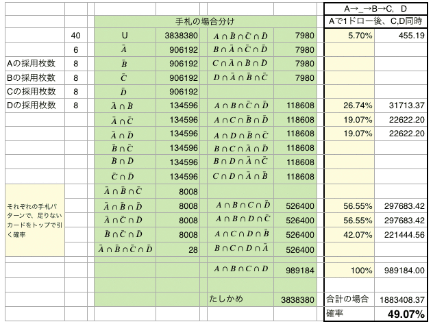 赤青レッドゾーン調整の記録【レッドゾーンcup ND最終10位 最高 赤青レッドゾーン調整の記録【レッドゾーンcup ND最終10位 最高