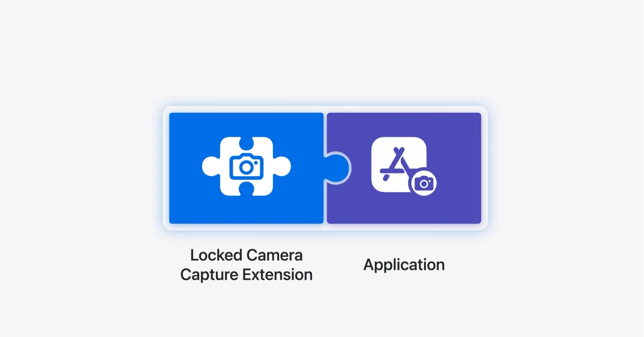 Computer Camera Lock Image ロック画面から撮影機能を起動する - Locked Camera Capture Extension #WWDC24|shu223