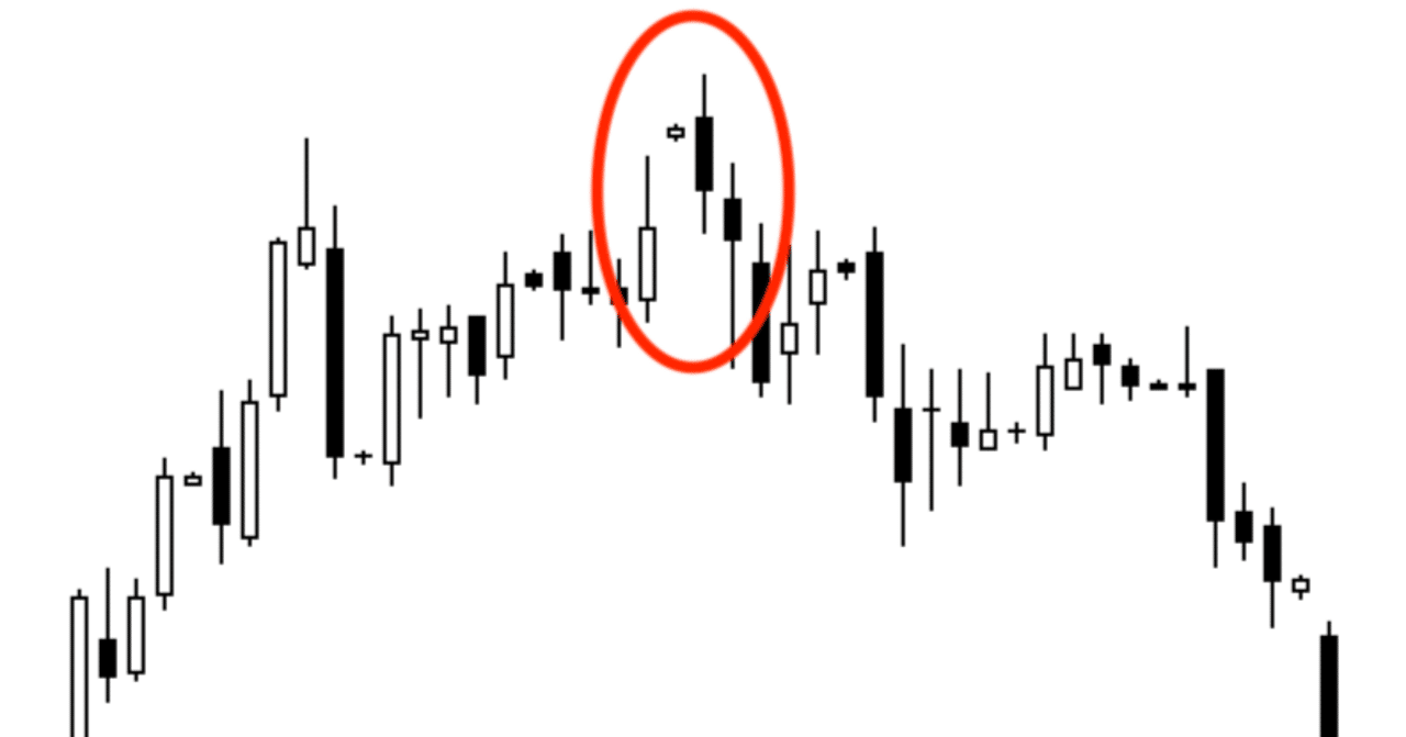 包み足・はらみ足とは？ローソク足の組み合わせとFXトレード手法を解説｜猫とFX
