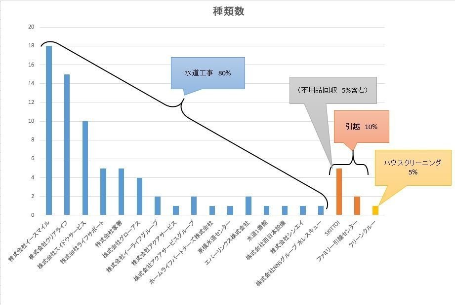 水道工事マグネット 冷マ の観察 藤川さくら Note
