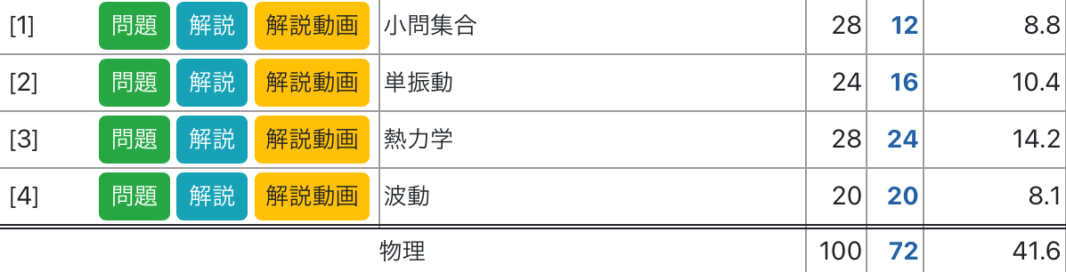 全統高、夏の夢【神回】｜ふぃりあ
