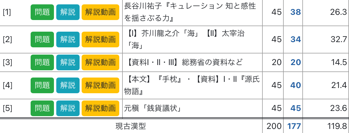 全統高、夏の夢【神回】｜ふぃりあ