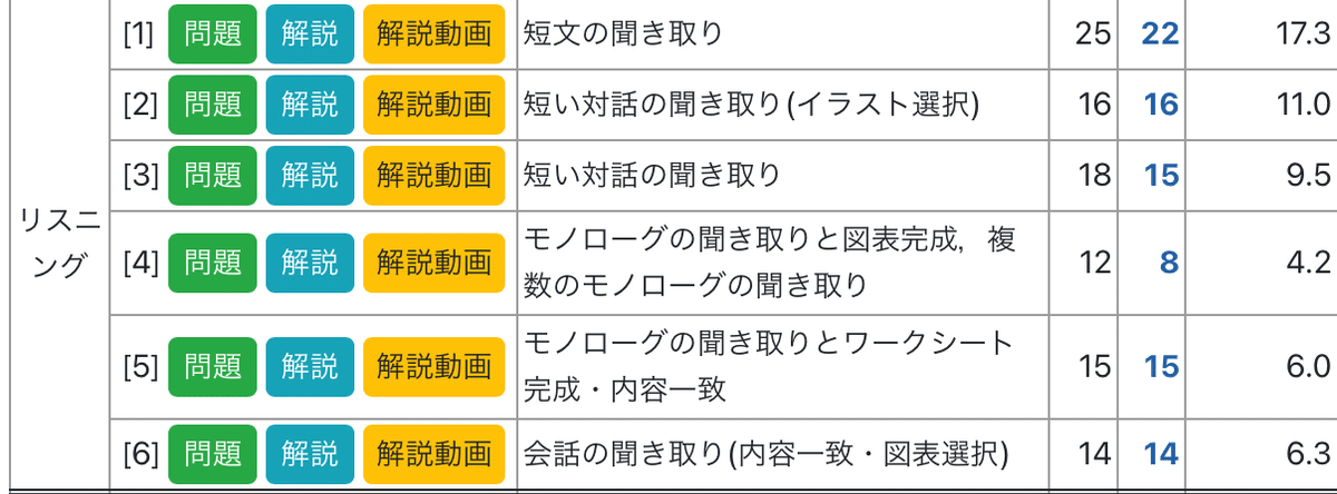全統高、夏の夢【神回】｜ふぃりあ