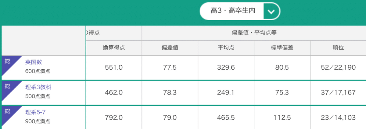 全統高、夏の夢【神回】｜ふぃりあ