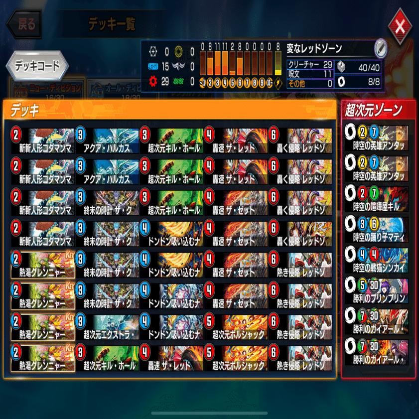 赤青レッドゾーン調整の記録【レッドゾーンcup ND最終10位 最高1732