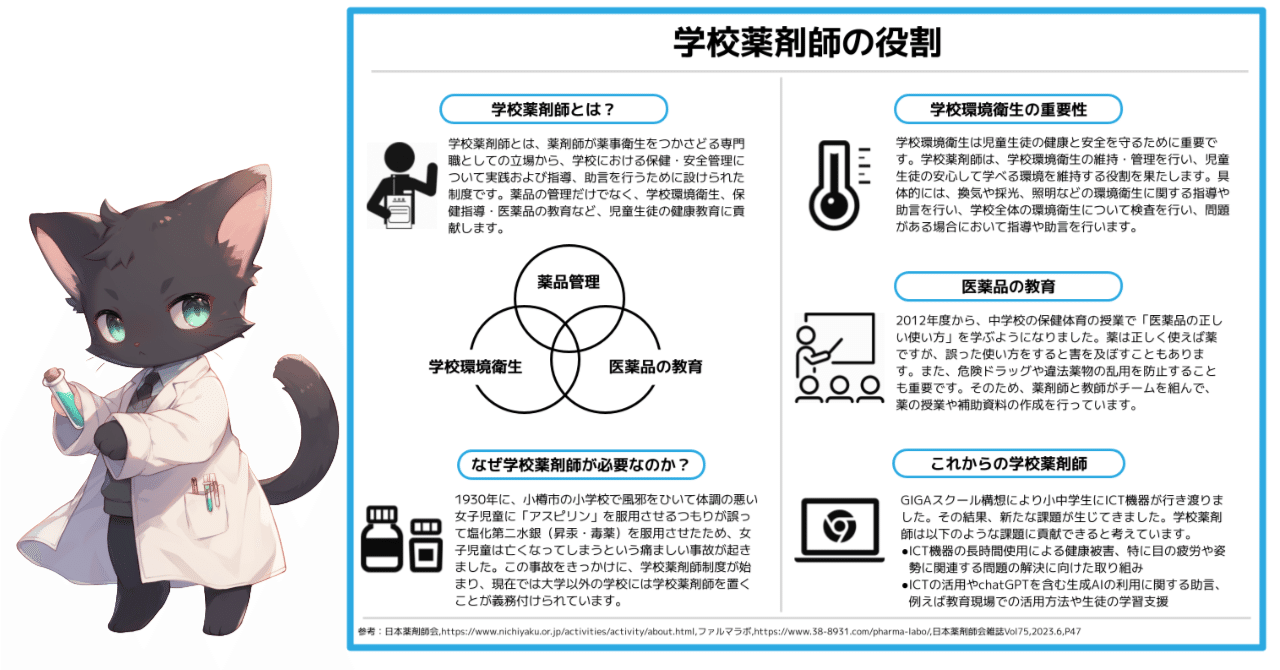 学校と学校薬剤師2011