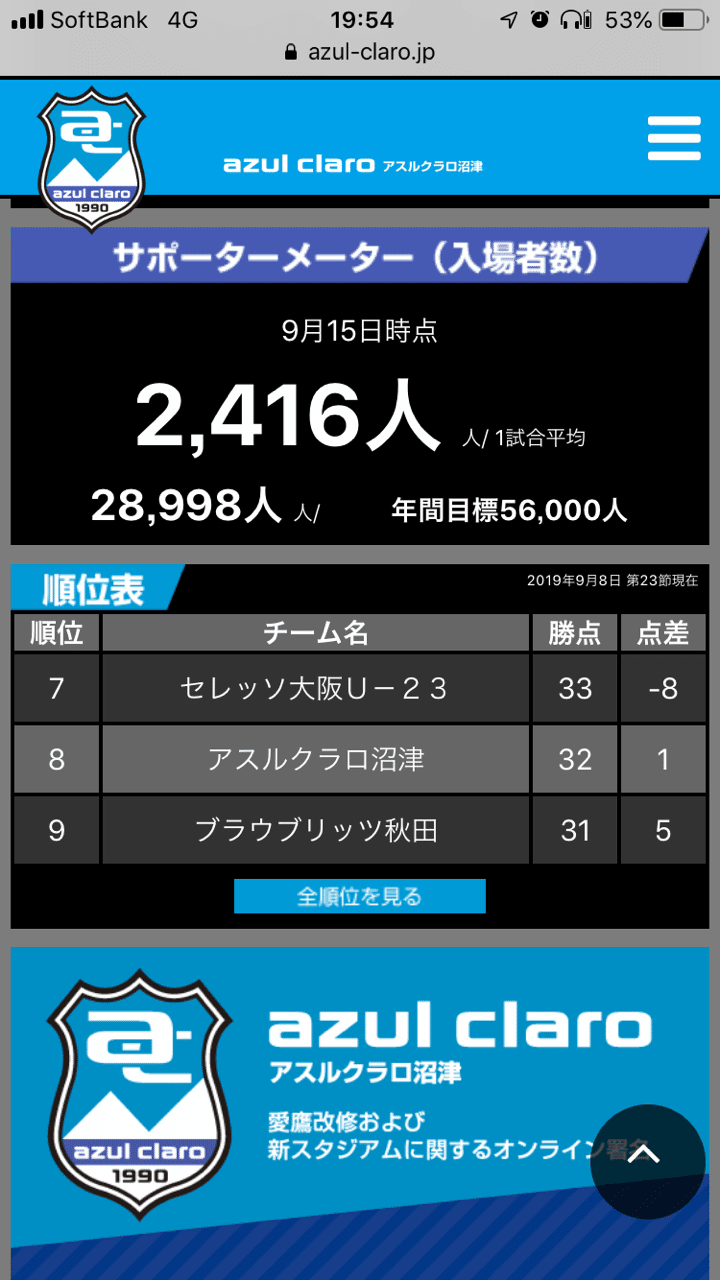 アスルクラロ沼津のライセンス問題について みしましか Note アスルクラロ沼津のライセンス問題について みしましか Note