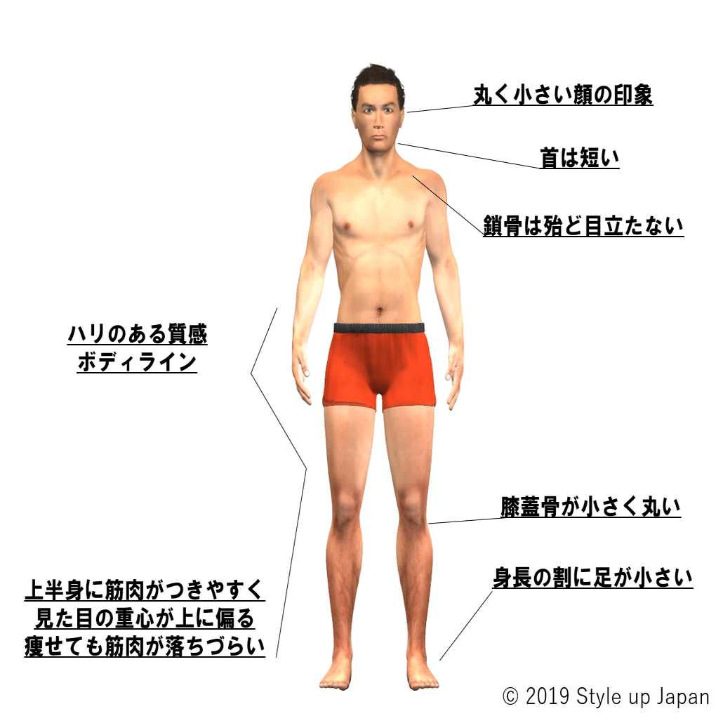 男性の骨格診断で素敵なファッションを実現 北村祐太 男性専門の骨格診断士 Note