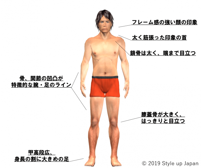 男性の骨格診断で素敵なファッションを実現 北村祐太 男性専門の骨格診断士 Note
