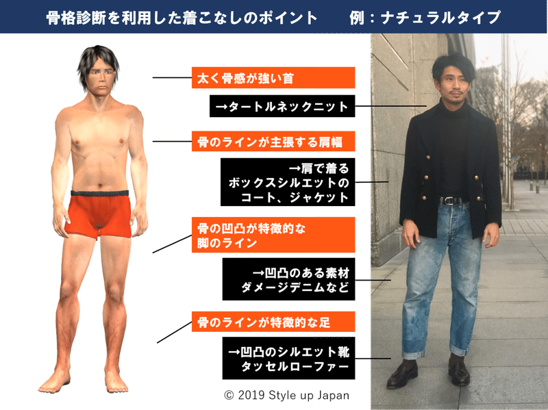 男性の骨格診断で素敵なファッションを実現 北村祐太 男性専門の骨格診断士 Note