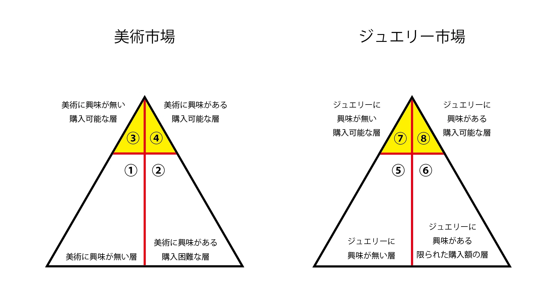 グリーンバーグ批評選集を読んでジュエリーに当てはめて考えてみた