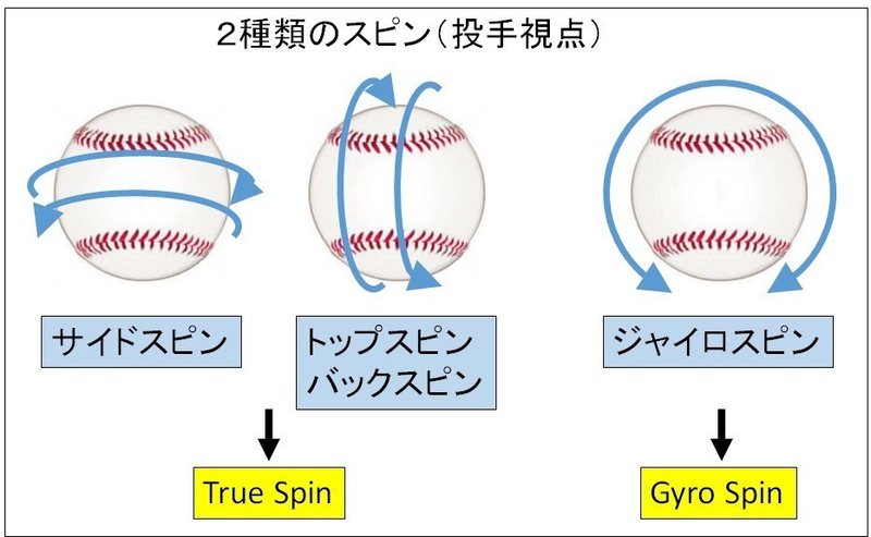 Spin Efficiency ってなに 基本編 ばーぼん Note Spin Efficiency ってなに 基本編 ばーぼん Note