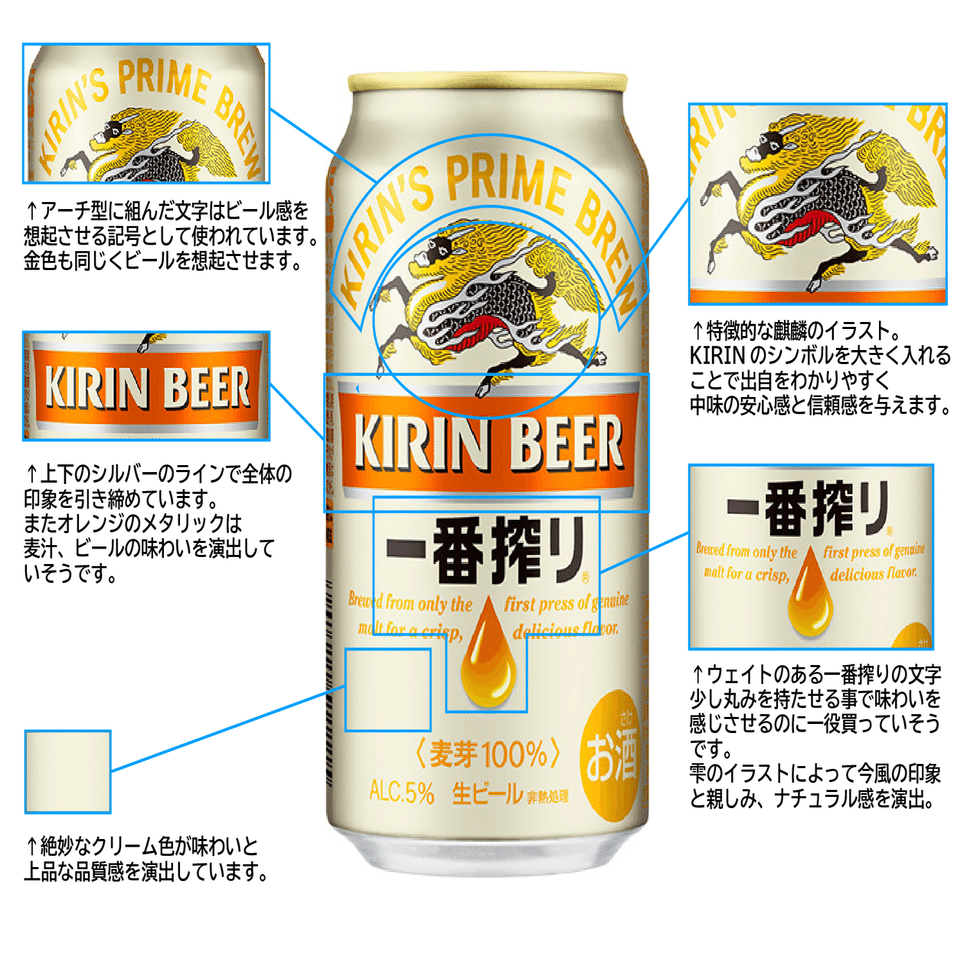 01 パッケージについて考えてみる 缶ビール 小林 ユウスケ Package Designer Note