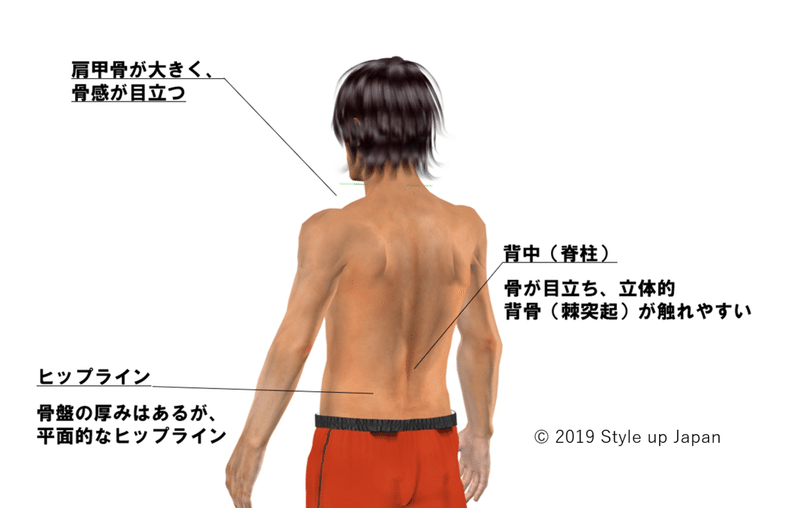 骨格診断ナチュラルタイプの男性 北村祐太 男性専門の骨格診断士 Note