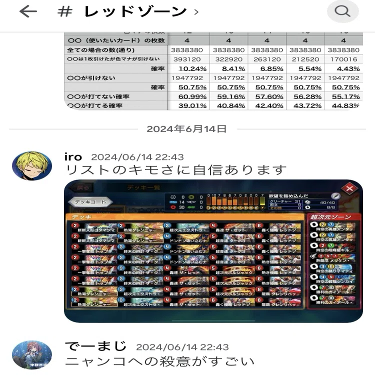 赤青レッドゾーン調整の記録【レッドゾーンcup ND最終10位 最高1732