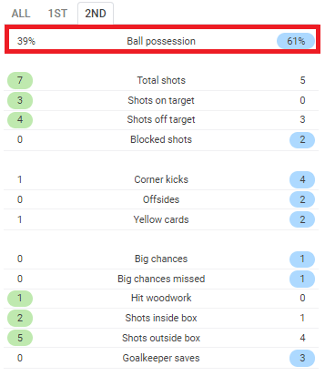 19 プレミアリーグ第5節 マンチェスター ユナイテッドvsレスター シティ マッチレビュー Masaユナイテッド Note