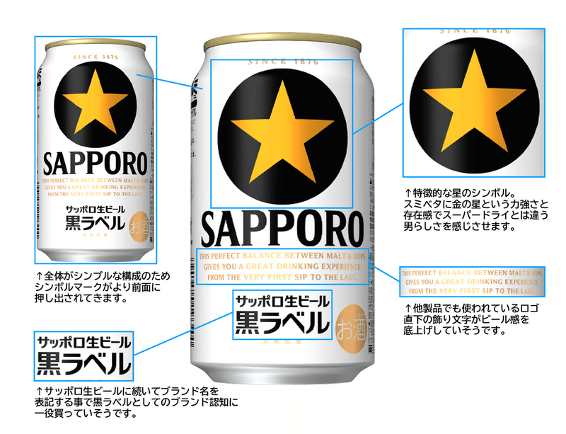 パッケージについて考えてみる 缶ビール 小林 ユウスケ Package Designer Note パッケージについて考えてみる 缶ビール 小林 ユウスケ Package Designer Note