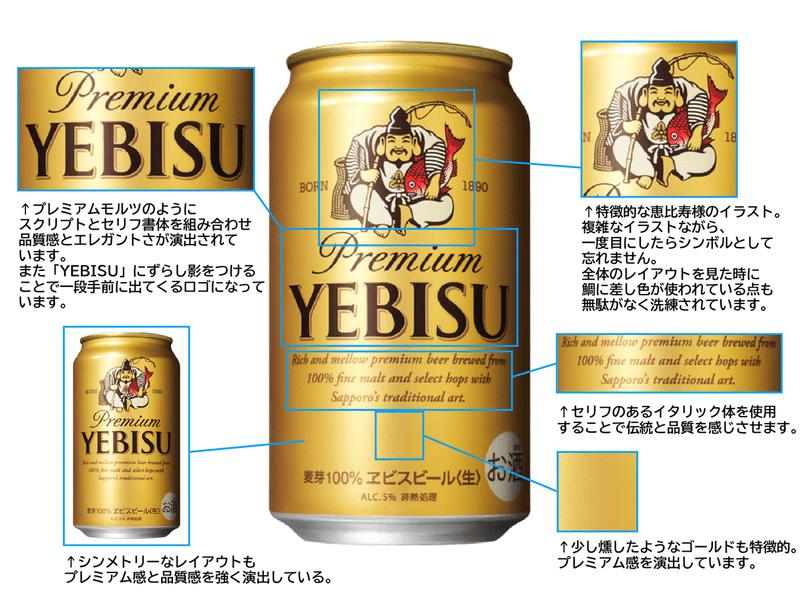01 パッケージについて考えてみる 缶ビール 小林 ユウスケ Package Designer Note 01 パッケージについて考えてみる 缶ビール 小林 ユウスケ Package Designer Note