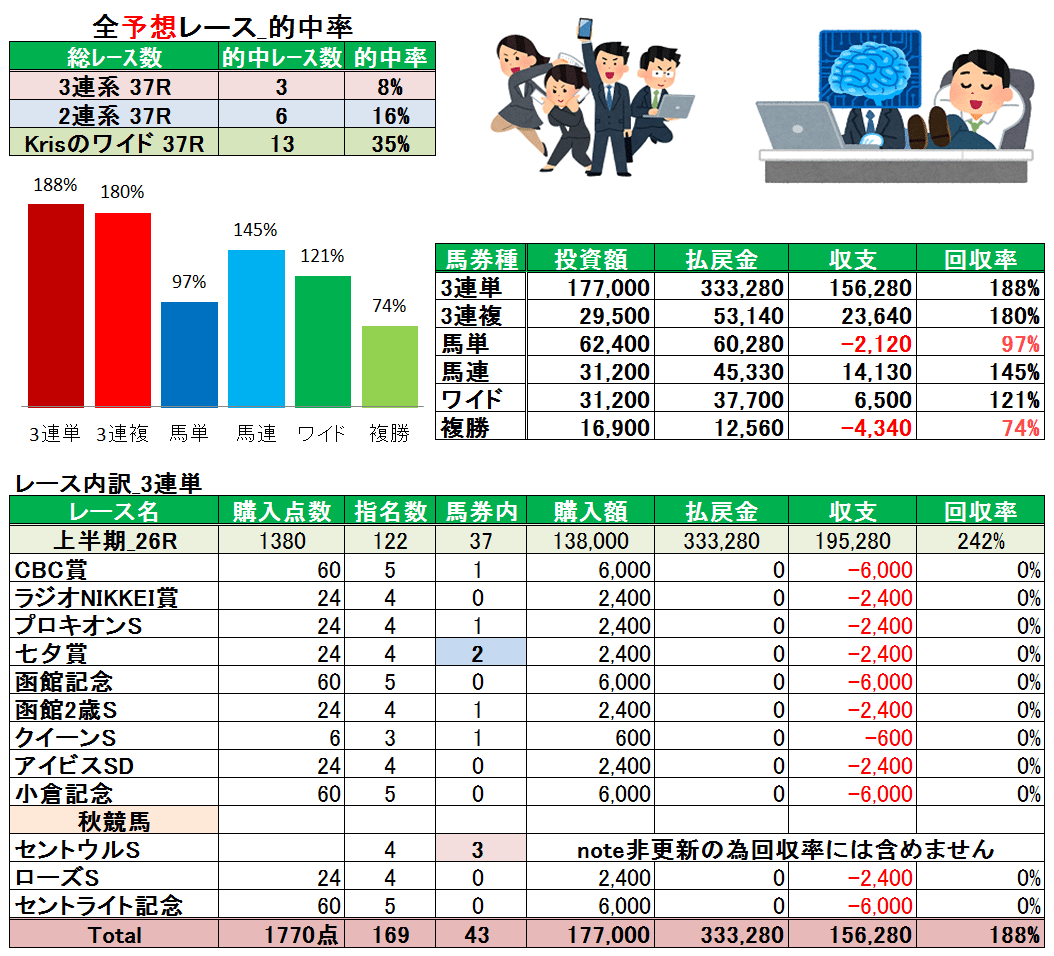 20190916_回収率