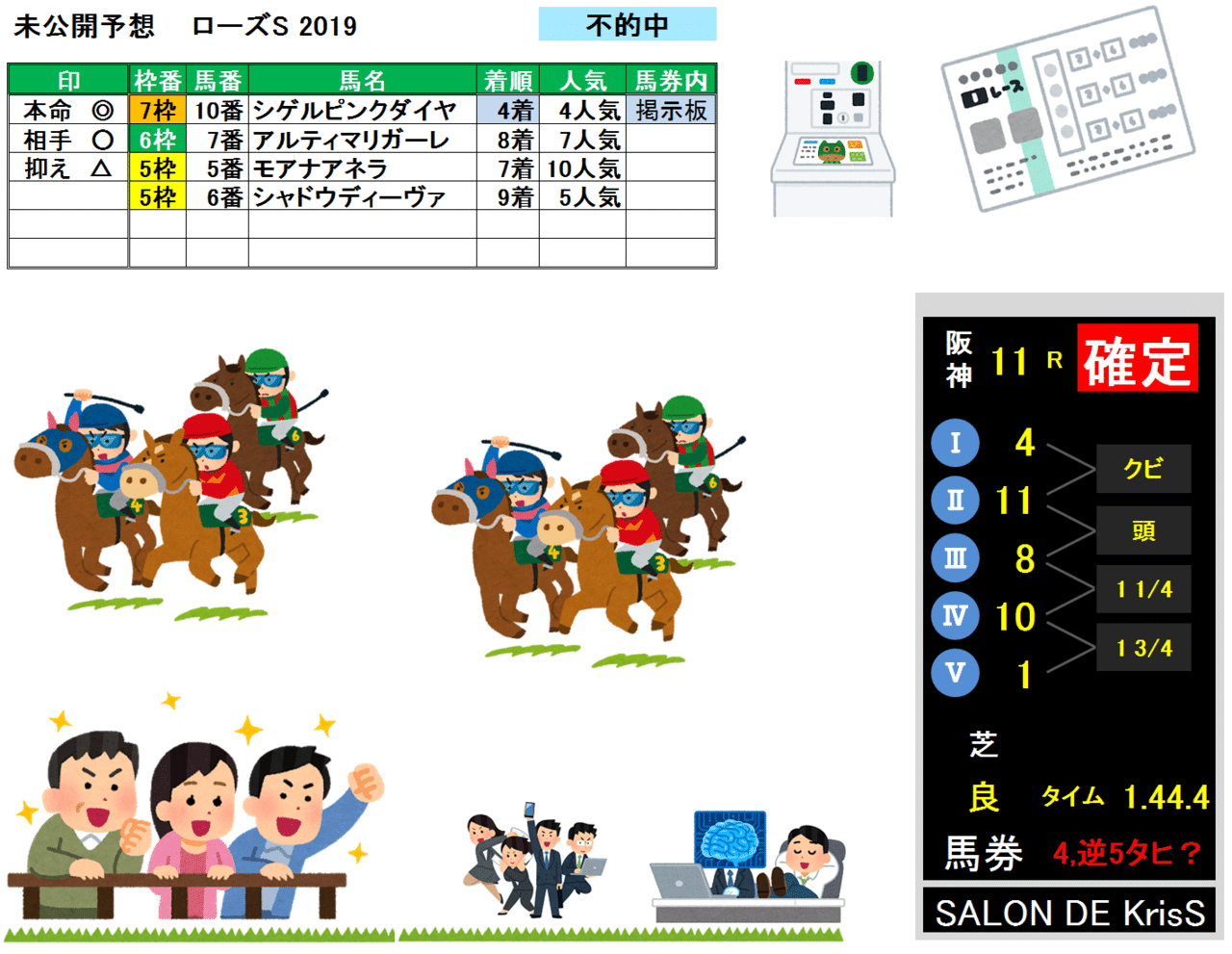 ローズS-result