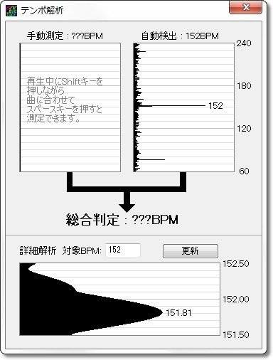 WaveToneのテンポ解析