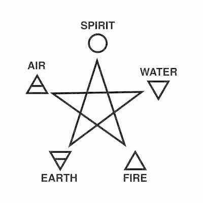 五芒星と六芒星 みや 惑星の住人 Note 五芒星と六芒星 みや 惑星の住人 Note