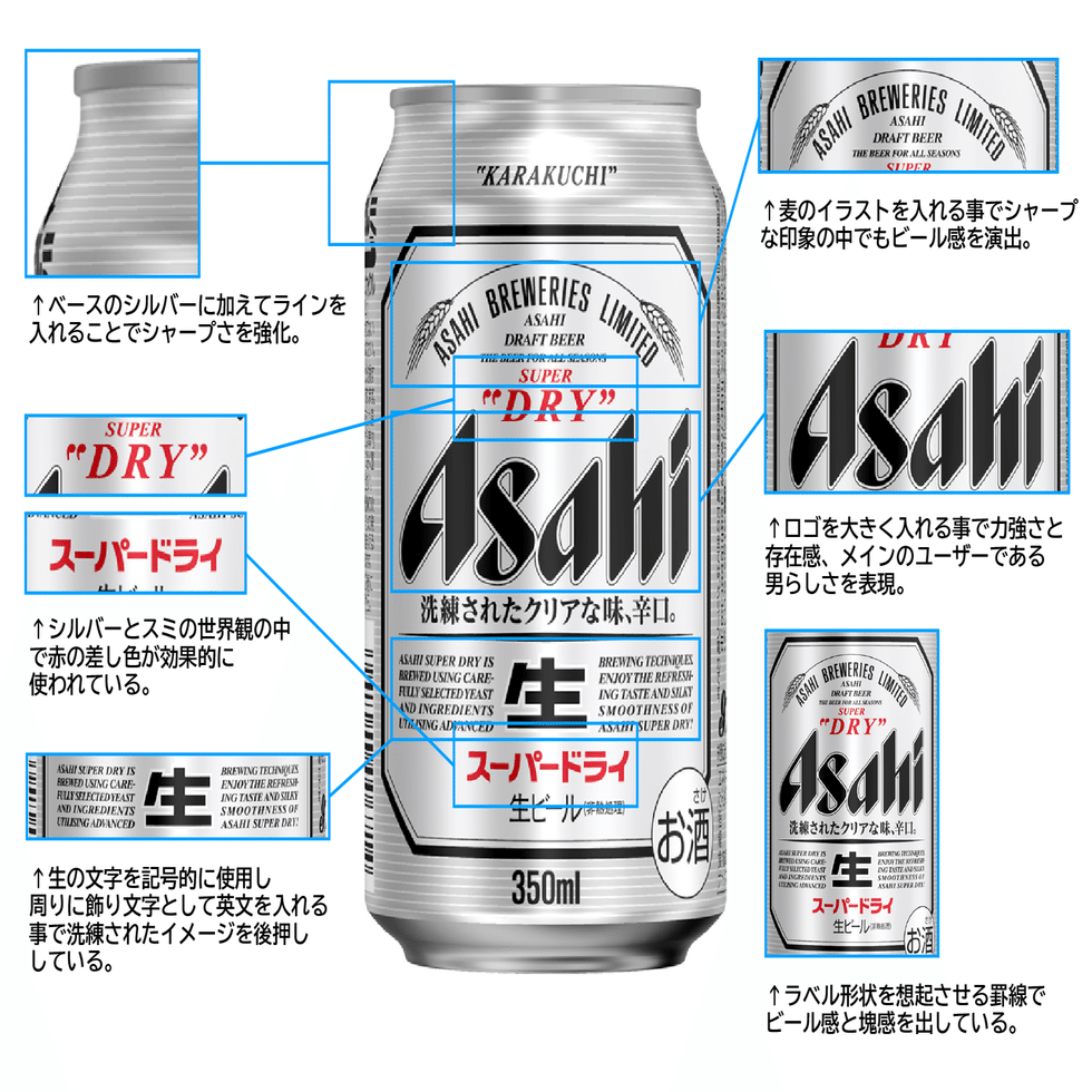 01 パッケージについて考えてみる 缶ビール 小林 ユウスケ Package Designer Note
