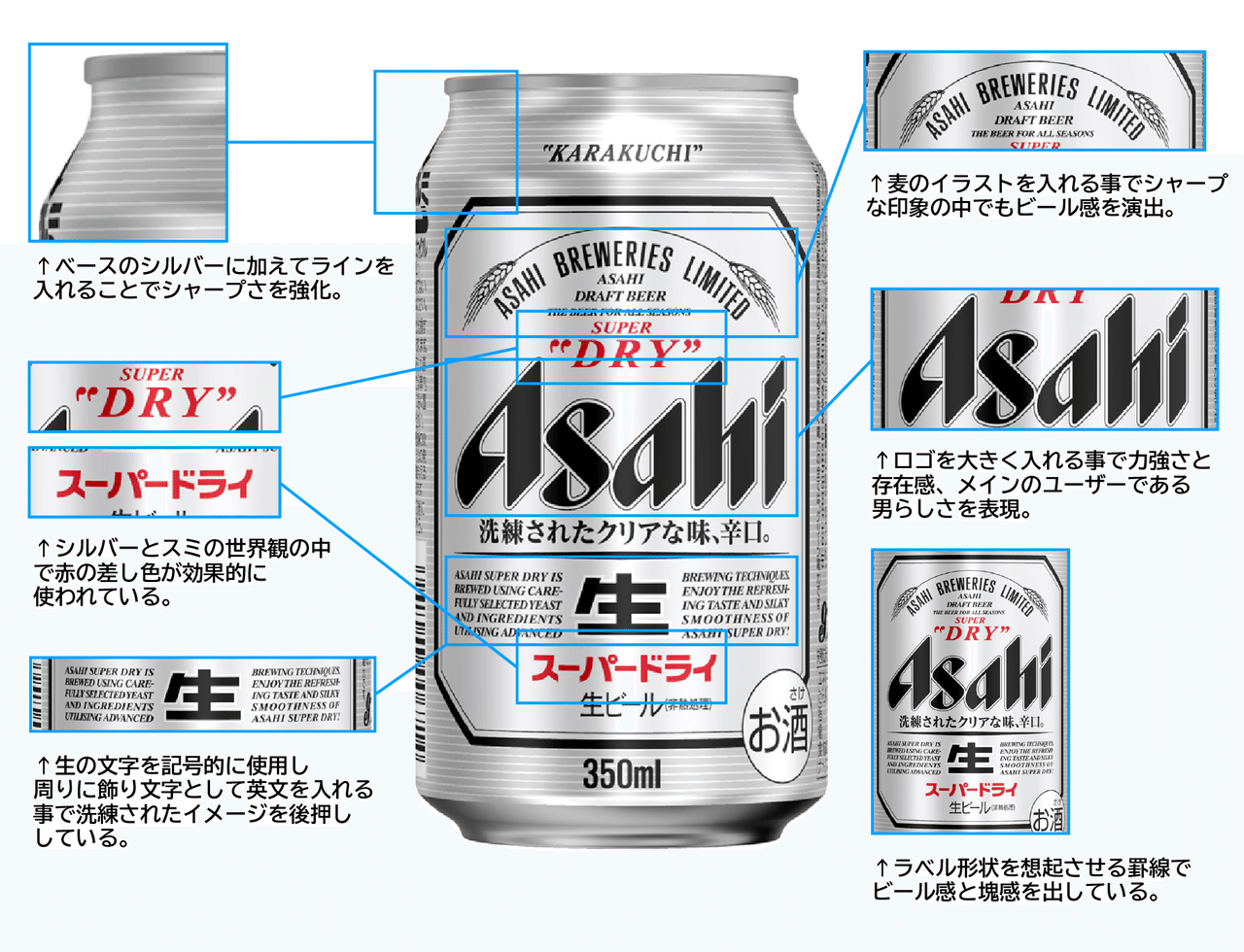 01 パッケージについて考えてみる 缶ビール 小林 ユウスケ Package Designer Note 01 パッケージについて考えてみる 缶ビール 小林 ユウスケ Package Designer Note