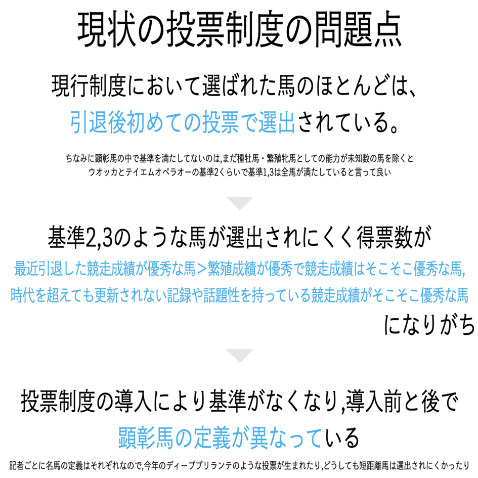 顕彰馬制度の行方：選考制度はどうあるべきか？｜萩野紙