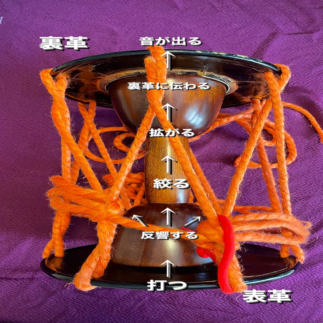 小鼓について②(音のこと)｜飯冨孔明
