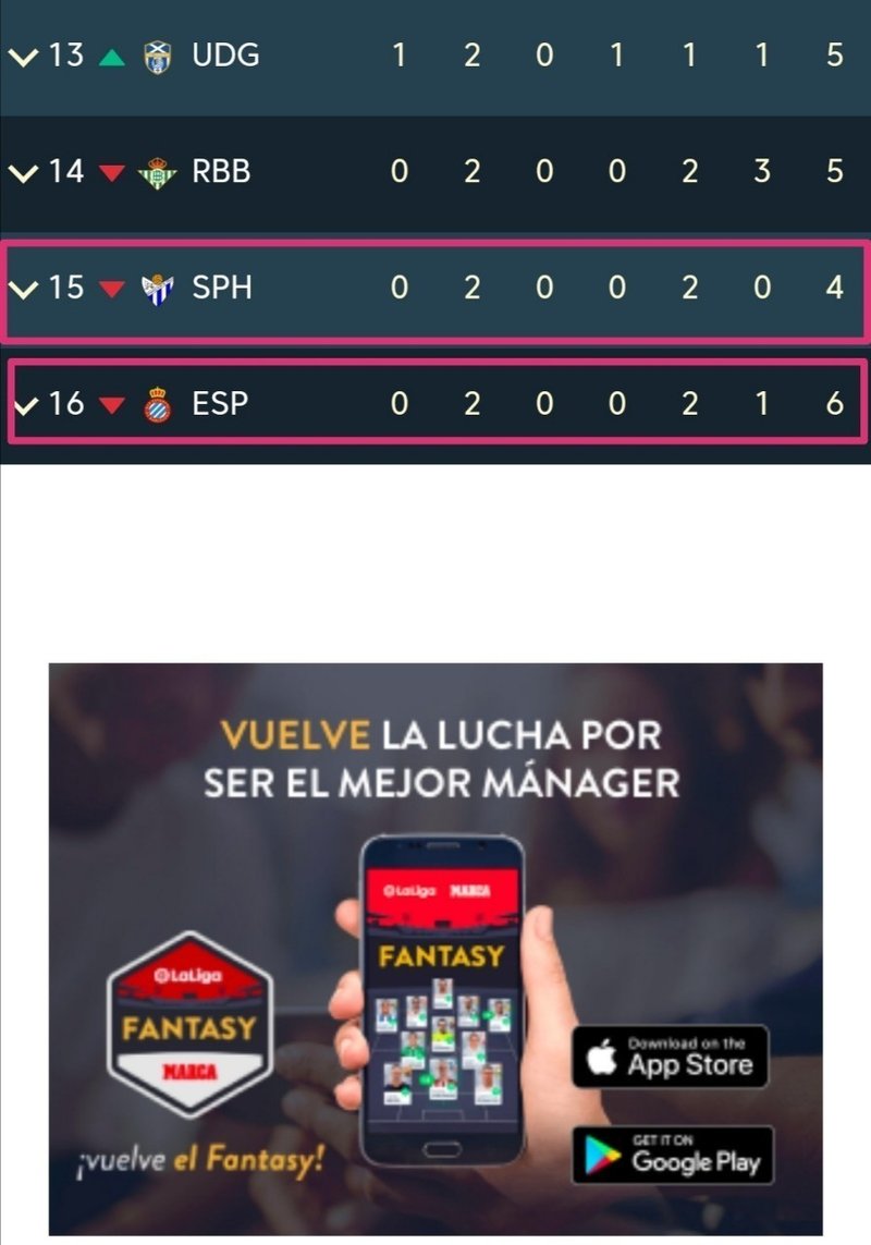 スペイン女子1部リーグ Primera Iberdrola 第2節結果 Minote Note スペイン女子1部リーグ Primera Iberdrola 第2節結果 Minote Note