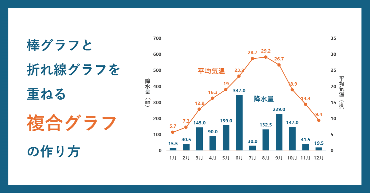 棒グラフと折れ線グラフを重ねる「複合グラフ」の作り方｜Mifuyu｜webデザイン