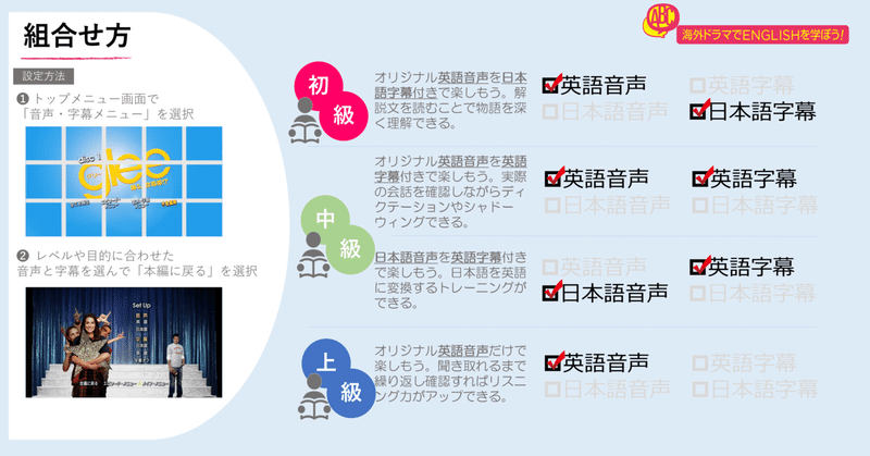 海外ドラマでenglishを学ぼう 24 Twenty Four 編 第12回 Fox海外tvドラマ Note 海外ドラマでenglishを学ぼう 24 Twenty Four 編 第12回 Fox海外tvドラマ Note