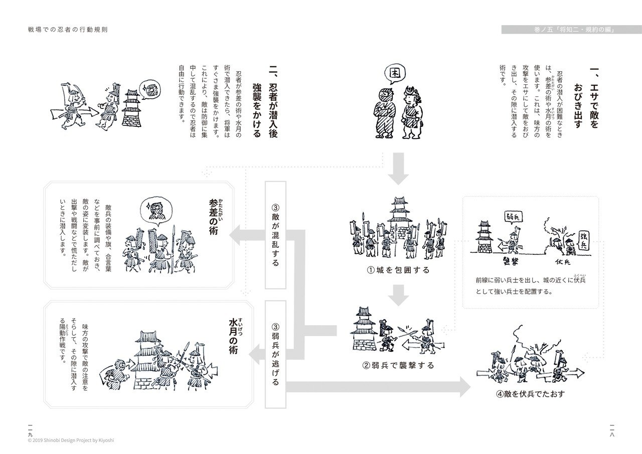 秘伝図解　手相術実占集 Amazon.co.jp: 完全図解 東洋観相秘占: 人は見かけで99%わかる