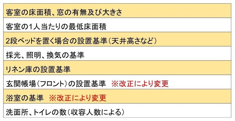 設備基準