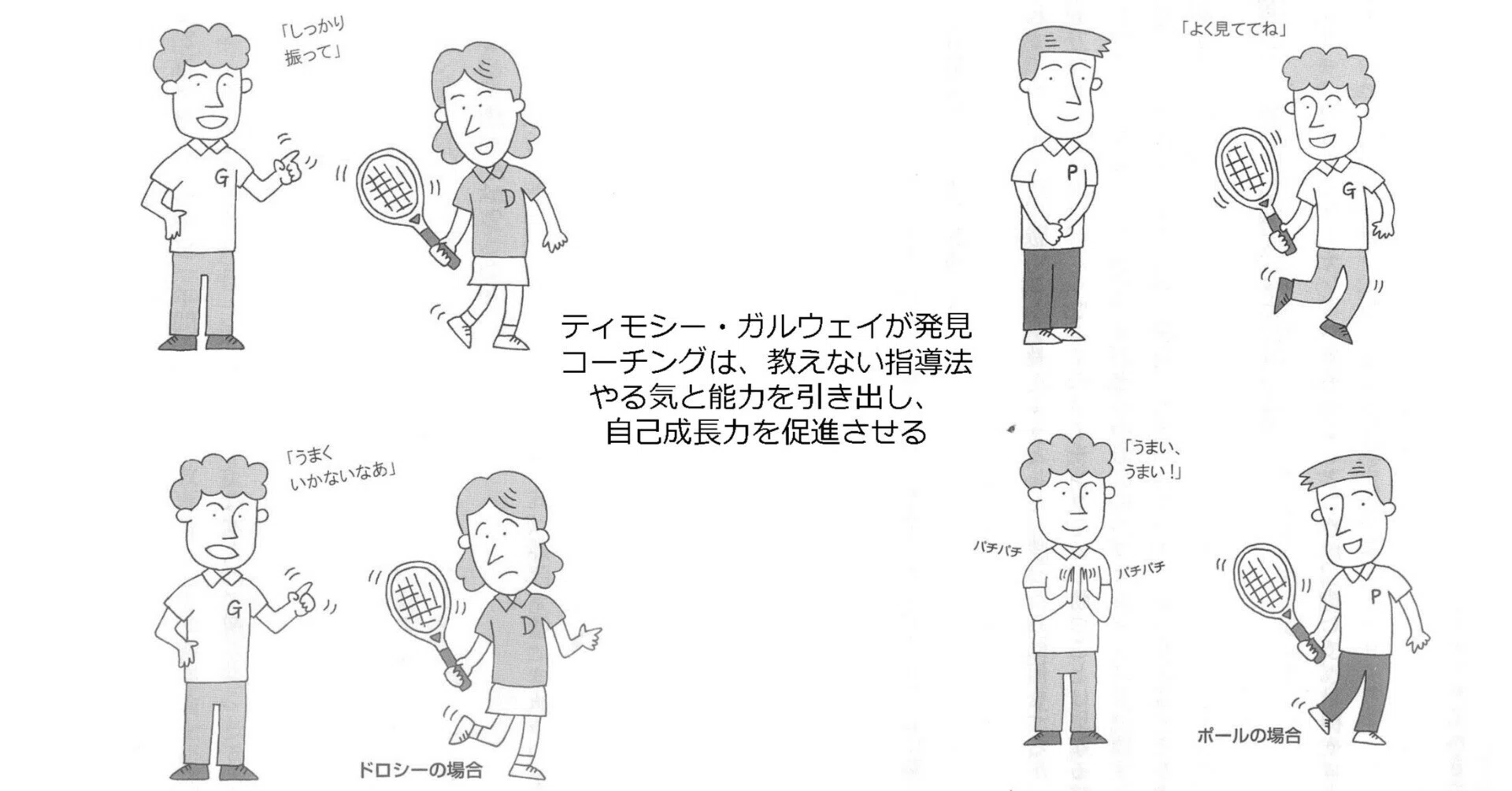 ガルウェイ『インナーゲーム』で発見してしまった謎を解く｜市井カッパ