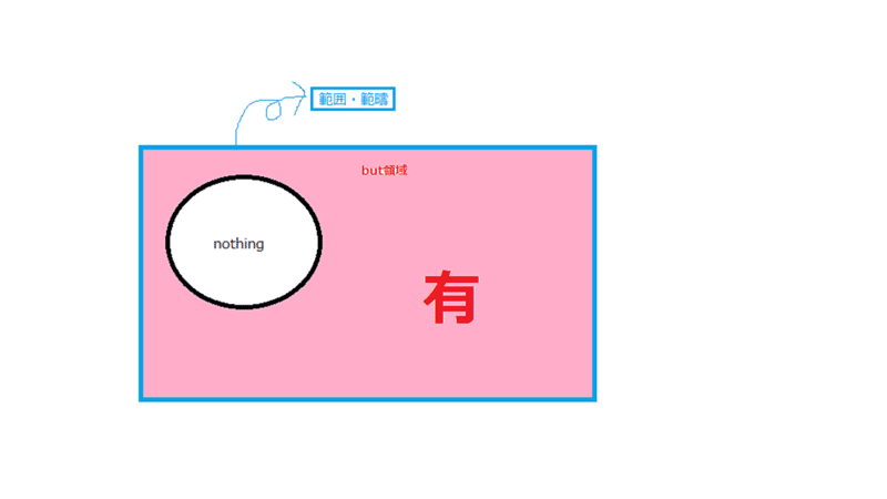 Nothing But とanything Butをキモめに分析してみた Ko Note Nothing But とanything Butをキモめに分析してみた Ko Note