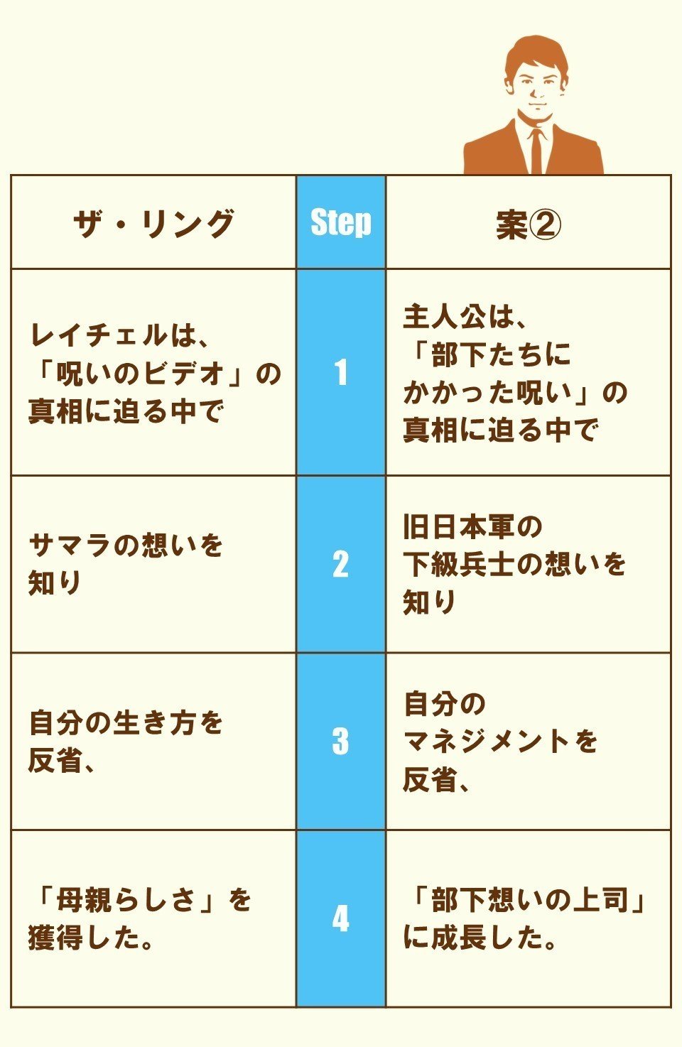 部下の母親 