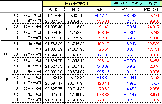 モルガン価格