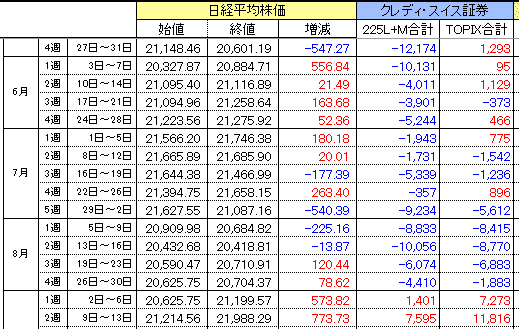 CS価格